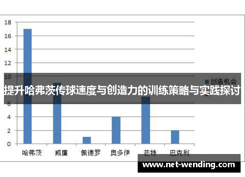 提升哈弗茨传球速度与创造力的训练策略与实践探讨