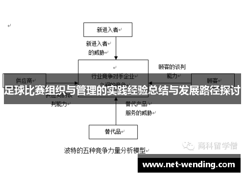 足球比赛组织与管理的实践经验总结与发展路径探讨