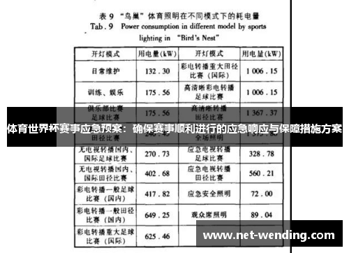 体育世界杯赛事应急预案：确保赛事顺利进行的应急响应与保障措施方案