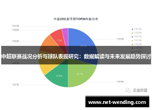 中超联赛战况分析与球队表现研究：数据解读与未来发展趋势探讨