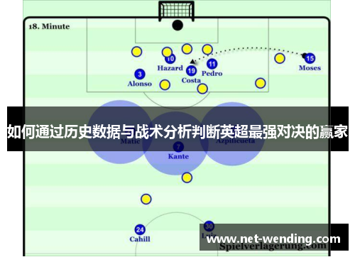 如何通过历史数据与战术分析判断英超最强对决的赢家 如何通过历史数据与战术分析判断英超最强对决的赢家
