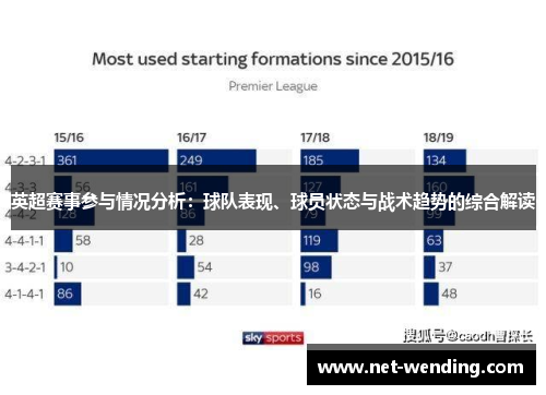 英超赛事参与情况分析：球队表现、球员状态与战术趋势的综合解读