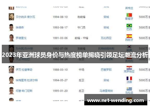 2023年亚洲球员身价与热度榜单揭晓引领足坛潮流分析