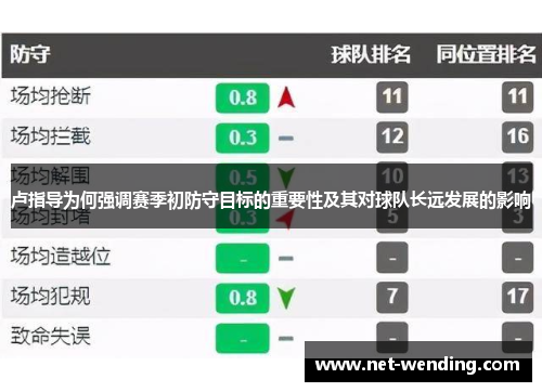 卢指导为何强调赛季初防守目标的重要性及其对球队长远发展的影响