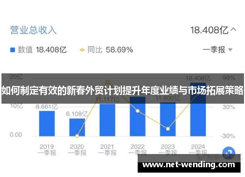 如何制定有效的新春外贸计划提升年度业绩与市场拓展策略