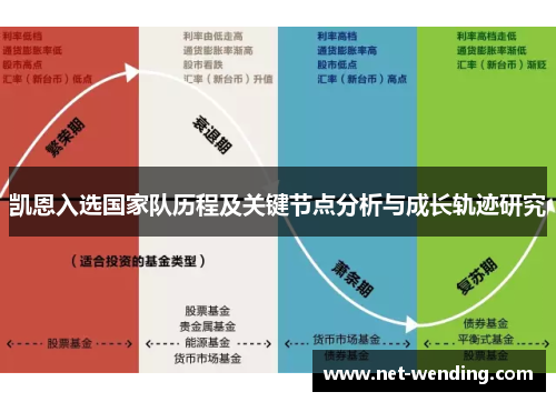 凯恩入选国家队历程及关键节点分析与成长轨迹研究